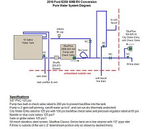 2010 SMB West Pure Water System Diagram.jpg