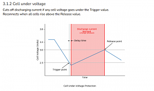 BMS_Cell Under voltage.png
