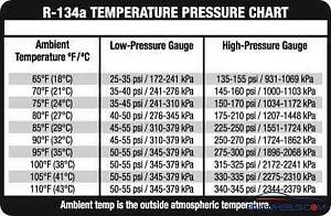 r134a-low-pressure-chart (1).jpg