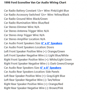 Ford 1998 Stereo Wiring Chart.png