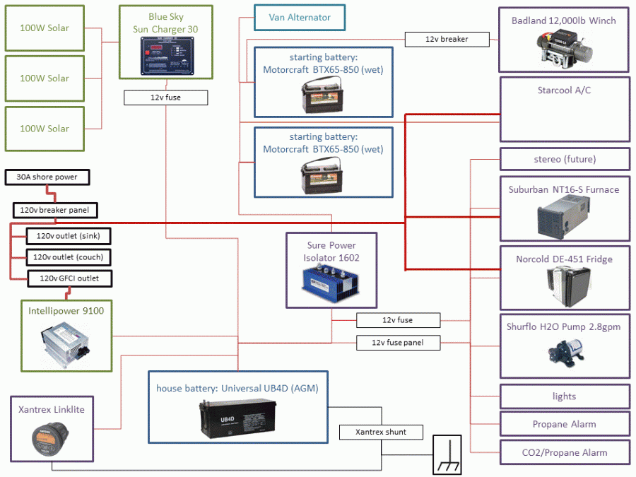 wiring chart