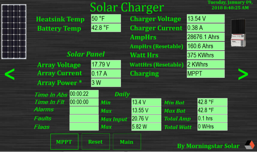 Tristar Solar Monitor with Daily Data
