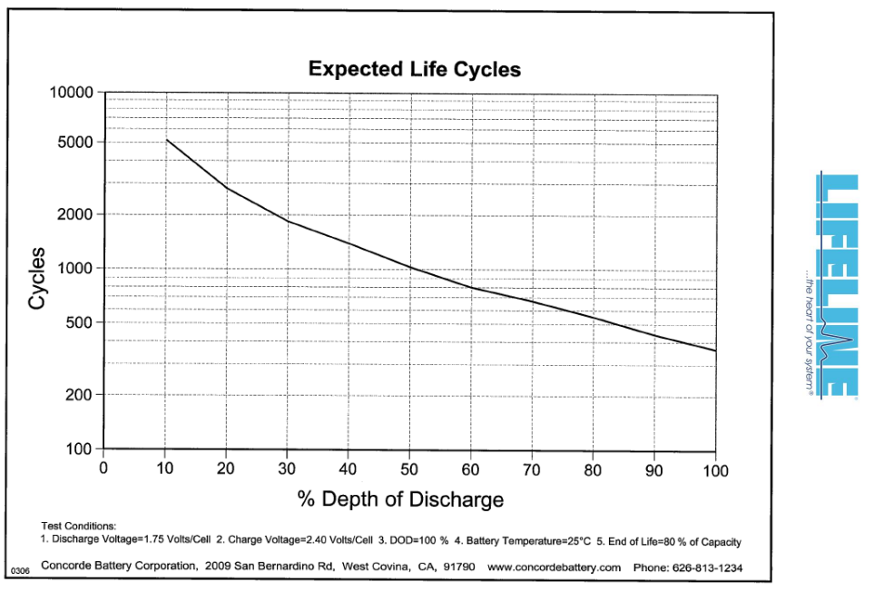 Lifeline Cycles