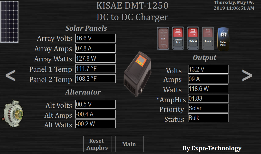 Solar Aux Panel DMT1250