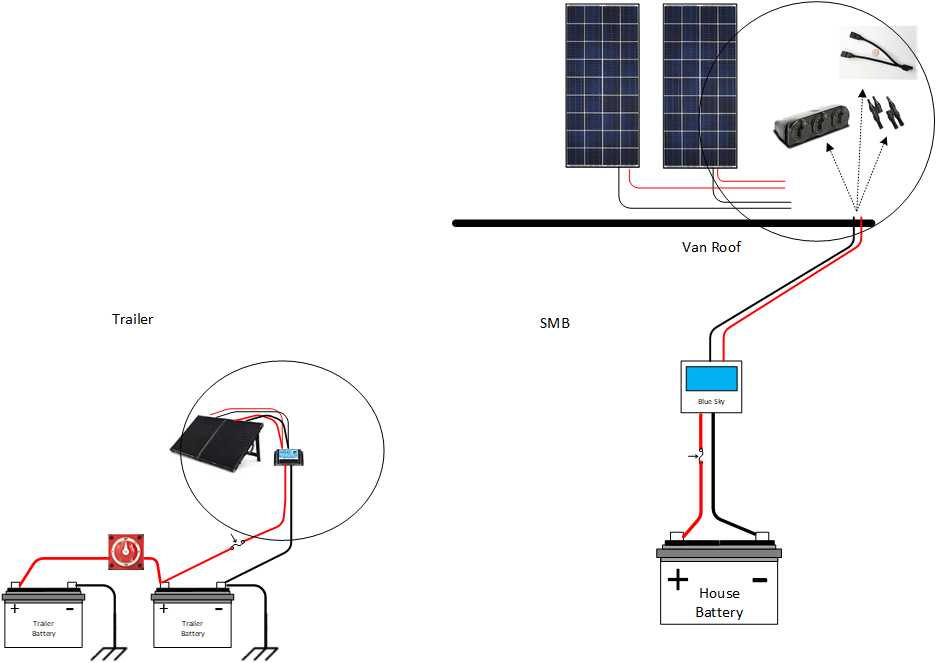 SMB   TRAILER  Solar Options