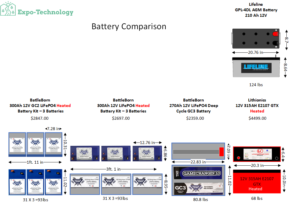 Expo-tech Battery Comparison
