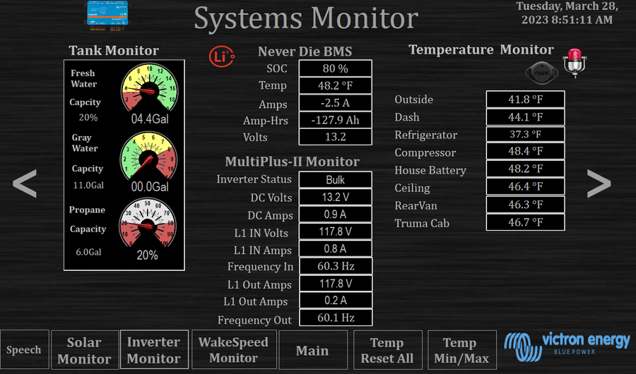 Transit status systems monitor